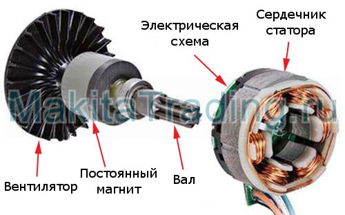 makita Bl motor