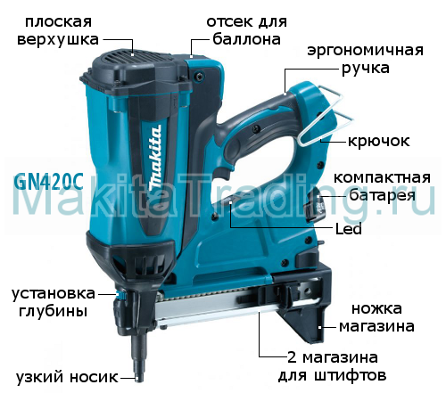 нейлер makita gn420C